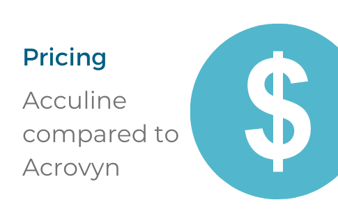 Read more about the article How does Acculine pricing compare to Acrovyn?