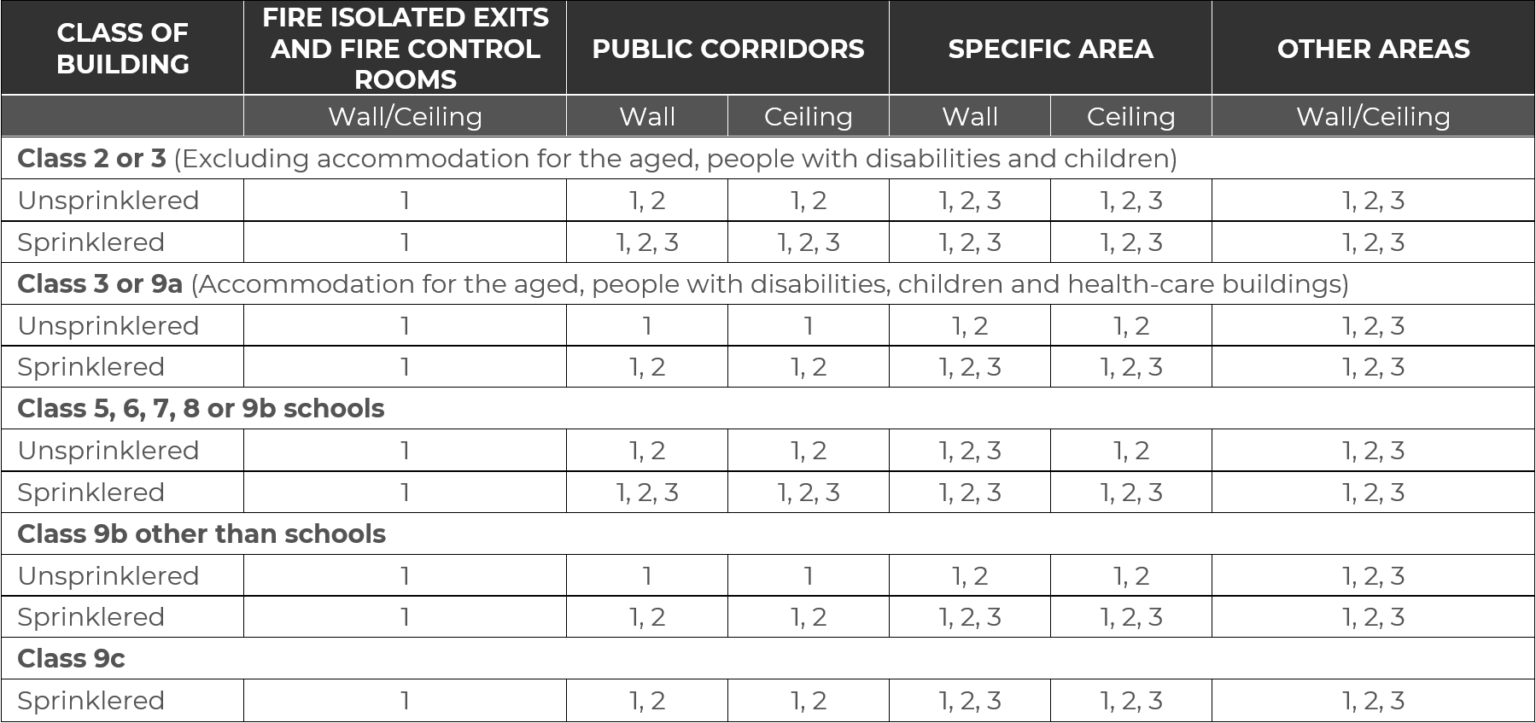 Your Guide to Fire Rated Wall Protection Acculine